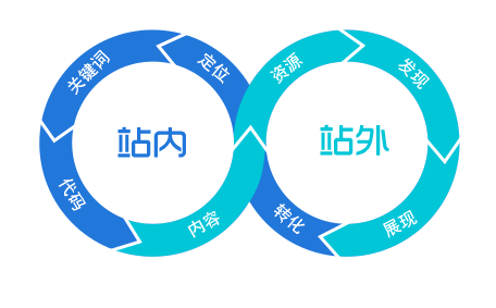 云无限营销公司